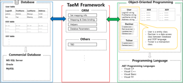 TaeM Framework v1.0.x