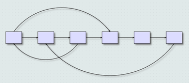MindFusion.Diagramming for JavaScript V3.5.2