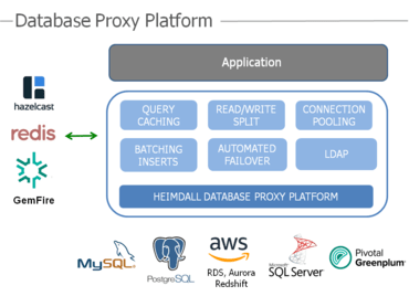 Lançamento do Heimdall Database Proxy