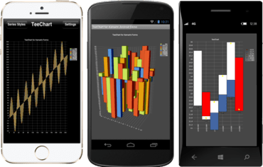 TeeChart.NET for Xamarin.Forms 2021 (5.2021.7.9)