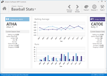 Actipro Charts for WPF 21.1.3