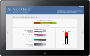 Actipro Micro Charts for UWP 2020.1 build 0355 Actipro Micro Charts for UWP 2020.1 build 0355