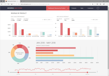 DevExpress Blazor UI Components updated