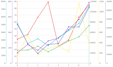 ZingChart 2.9.9