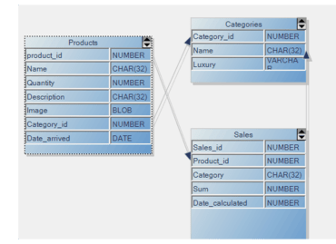 MindFusion.Diagramming for WinForms Standard 6.8.3
