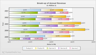 FusionCharts Suite XT v3.19