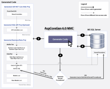 AspCoreGen 6.0 MVC