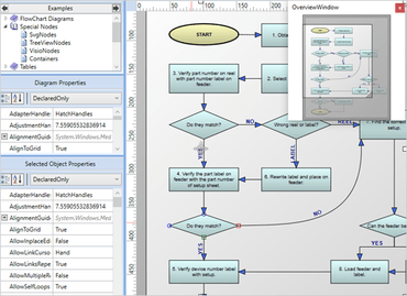 MindFusion.WPF Pack 2023.R1