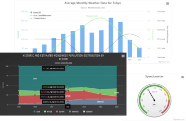 Highcharts Core v11.1.0
