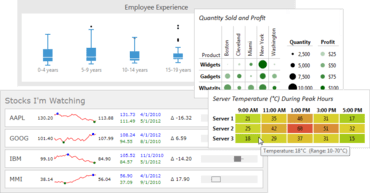 Actipro Micro Charts for Silverlight released