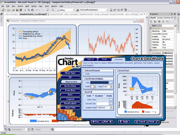 Dundas Charting Software