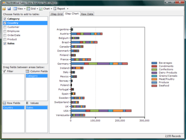 C1 OLAP supports multiple value fields