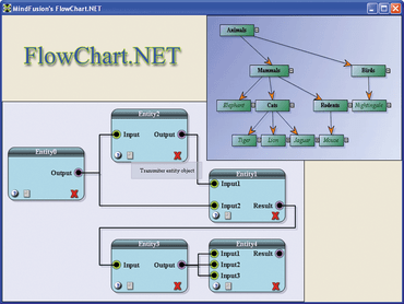 FlowChart.NET adds new multi-level graph algorithm