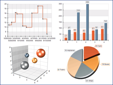 Nevron Chart for .NET adds 2D plot aspect