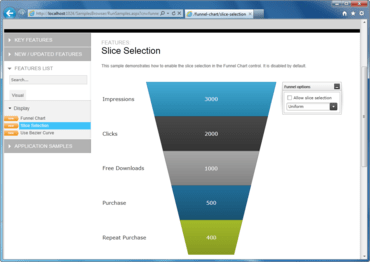 NetAdvantage for Silverlight adds Funnel Chart NetAdvantage for Silverlight adds Funnel Chart