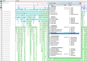 Sarin Technologies accelerates performance with IncrediBuild Sarin Technologies accelerates performance with IncrediBuild