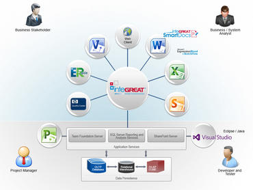 Requirements Analysis in Today’s Media Requirements Analysis in Today’s Media
