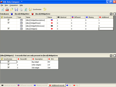 SQL Data Compare improves Performance