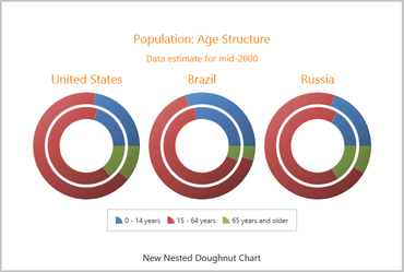 DevExpress Silverlight adds New Chart Series