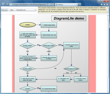 DiagramLiteがFractalLayoutレイアウトアルゴリズムを追加