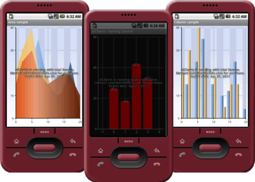 aiCharts for Android V1.5 released