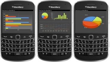 TeeChart Java for BlackBerry launched