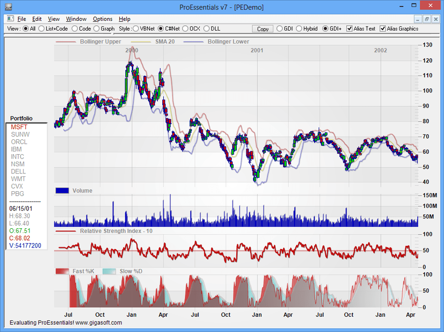 Chart Components - Best Selling