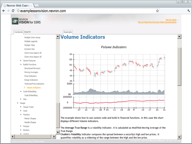 nevron chart for ssrs nevron chart