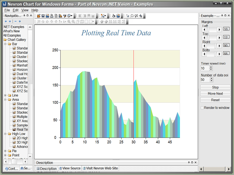 nevron chart for net nevron chart