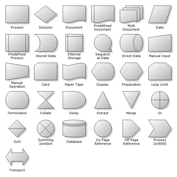 Extensive set of predefined shapes.