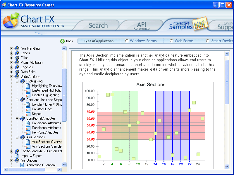 Chart Fx Internet 6.2