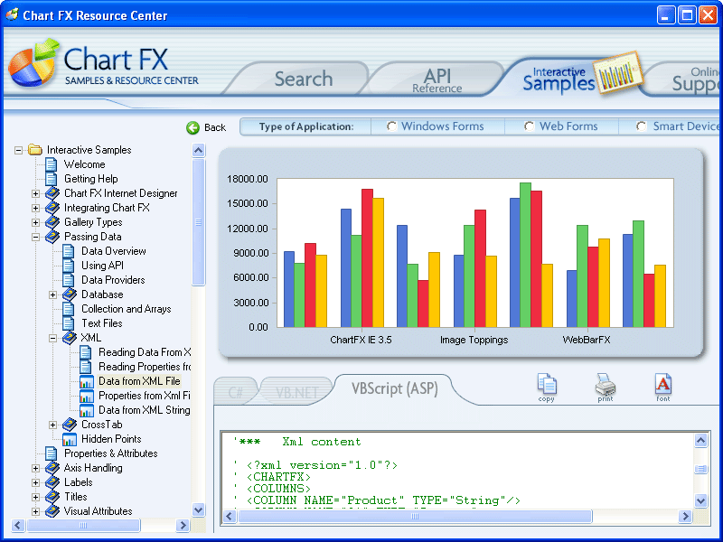 Forex charts api