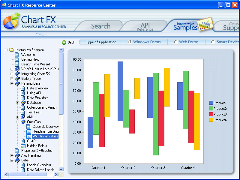 Fx analysis