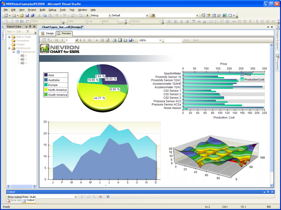 nevron chart for ssrs adds twin charts nevron chart