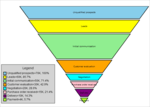 MindFusion.Charting for WinForms V4.1