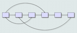 MindFusion.Diagramming for JavaScript 3.5.2
