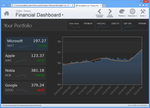 About Actipro Charts for Silverlight