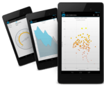 À propos de Infragistics Ultimate UI for Android