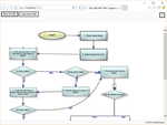 MindFusion.Diagramming for ASP.NET MVC について