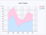 About MindFusion.Charting for WinForms