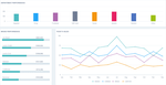 About ZingChart