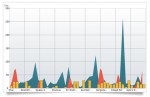 Data charts and bullet graphs.