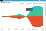 ZingChart 2.5 released