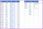 DioDocs for Excel（日本語版）V4J SP2