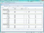 Screenshot of ComponentOne Studio Enterprise（日本語版）