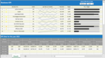 Create Business KPIs