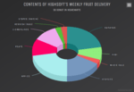 3D Donut chart (Dark Unica theme)