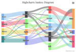Sankey diagram (Default theme)