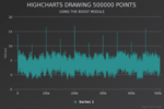 Line chart with 500k points (Dark Unica theme)