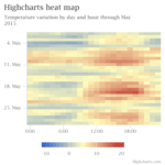 Heat map (Default theme)